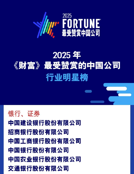 卓越汇 2025年《财富》最受赞赏的中国公司揭晓！6家银行、4家险企上榜